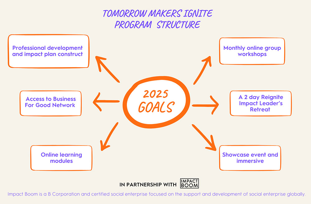 Ignite Program Structure